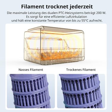Для серії Kobra 3, недоступно для серії Kobra S1, сушіння під час друку, резервне копіювання нитки, інтелектуальний ACE Pro для зр
