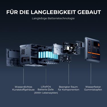 Портативна електростанція BLUETTI AC60P, потужність 600 Втгод, вихідна потужність змінного струму 1000 Вт (пікова 1200 Вт), компактне рішення для живлення в дорозі