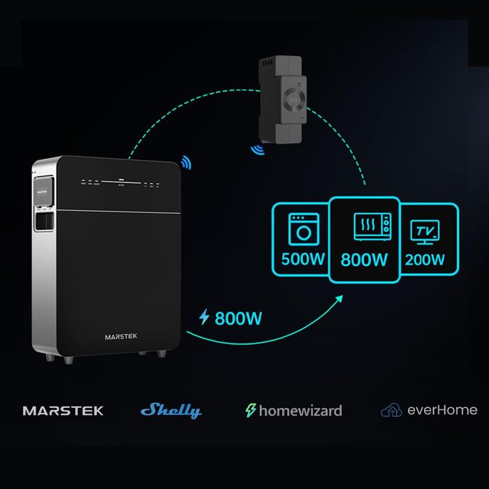 Балконна електростанція Marstek Venus E 3.0 з накопичувачем система накопичення енергії змінного струму з лічильником, 0 ПДВ, 5,12 кВтгод LFP, 2,5 кВт фотоелектричних панелей вхід/вихід, можливість розширення до 15,36 кВтгод, Plug&Play 5120 Втгод лічильни