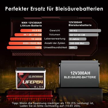 Акумулятор NNH LiFePO4 300Ah 12V з Bluetooth, міні-літій-іонний акумулятор 12V 300Ah з захистом BMS 200A, 8000 глибоких циклів розрядки/зарядки, ідеально підходить для караванів, будинків на колесах, сонячний 12V 300A з BT