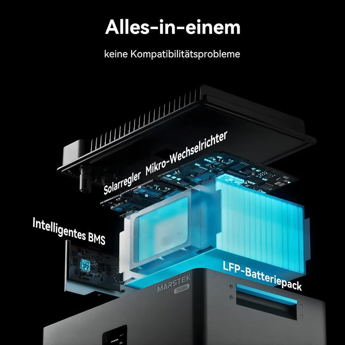 Балконна електростанція потужністю 2,56 кВтгод з накопичувачем, 4 сонячні панелі MPPT 2400 Вт, універсальне накопичувач енергії з мікроінвертором, ємність до 10,24 кВтгод, IP65, 6000 циклів зарядки, plug & play JC Plus