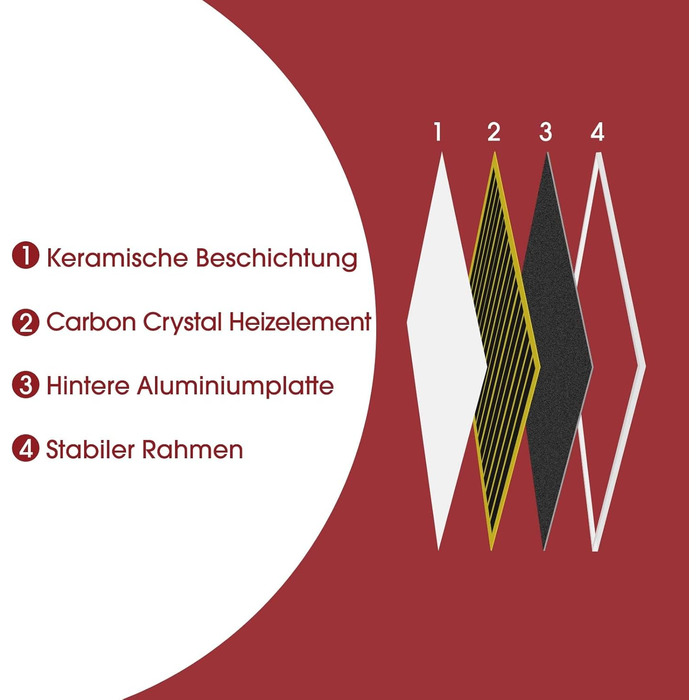 Інфрачервоний обігрівач Byecold з термостатом, 900 Вт, настінний інфрачервоний електричний обігрівач, енергозберігаюча електрична нагрівальна панель із захистом від перегріву