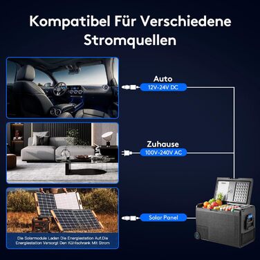 Компресор Cool Box 48L, 12/24V і 100-240V Cool Box електричний -20C до 20C, Cool Box автомобільний з підключенням USB, надійний компресор Cool Box для автомобіля, вантажівки, човна, будинку на колесах, кемпінгу