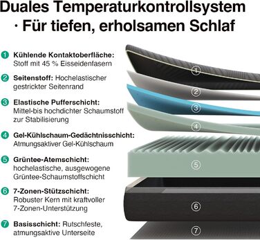 Матрац Novilla Coolmax 140x200 см 7-зонний матрац з холодної піни з гелем та зеленим чаєм, з охолоджувальною тканиною, H3 та H4 середньої жорсткості, висота 30 см, сертифікований Oeko-Tex, дихаючий чохол, який можна прати, 140 x 200 см 30 см