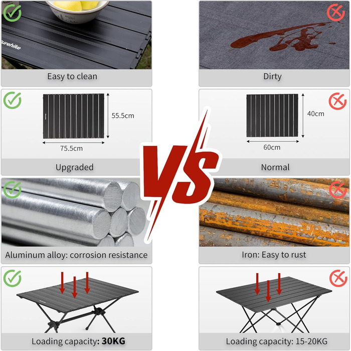 Кемпінговий стіл Naturehike, складний стіл з алюмінію, надлегкий кемпінговий стіл, маленький портативний кемпінговий стіл для саду, походів, кемпінгу