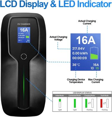 Тип 2 зарядний пристрій для електромобілів, портативний режим 2 16А зарядний кабель для електромобілів з вилкою Schuko для стандар