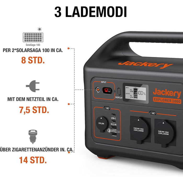 Портативна електростанція ємністю 1002 Втгод, мобільний накопичувач енергії з розеткою 230 В/1000 Вт (пікова потужність 2000 Вт), USB та контролем швидкості, мобільний блок живлення для використання на відкритому повітрі, 1000