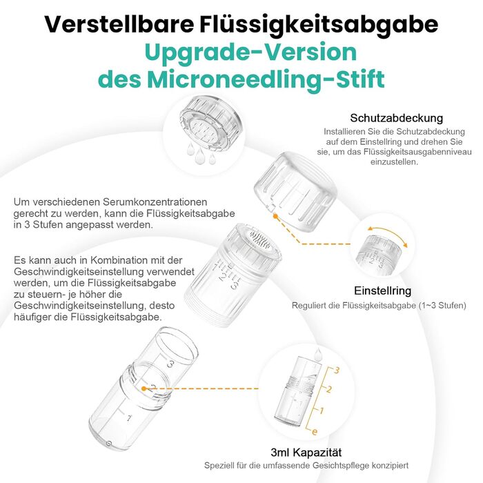 Ручка H3 Автоматичне нанесення сироватки Dr pen Microneedling Pen Dermapen Для догляду за шкірою та росту волосся З 5 картриджами (12/24/36 голок,Nano-R,Nano-S) Bestuaty X Hydra. Ручка - подарунки жінкам