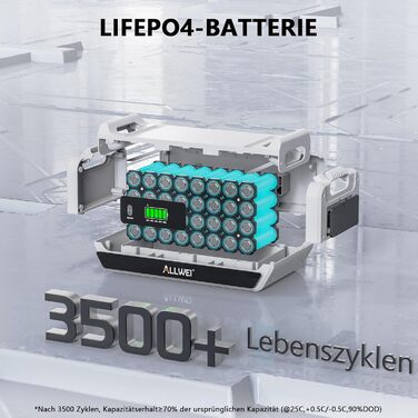 Розширювані акумуляторні блоки ємністю 2048 Втгод, балконна електростанція з накопичувачем, можливість розширення до 10,24 кВтгод, модульна конструкція