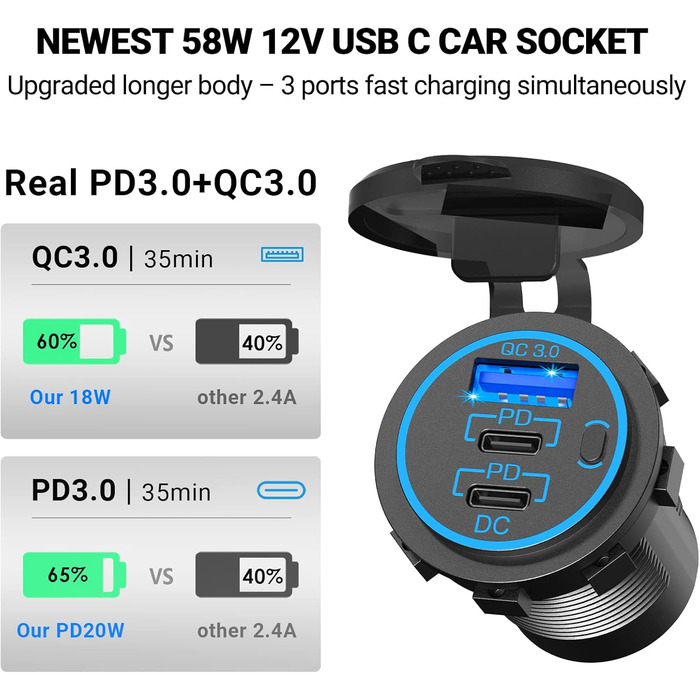 Панель перемикача розетки PD USB Автомобільна розетка для встановлення розетки DC 12 вольт водонепроникний адаптер штепсельної вил