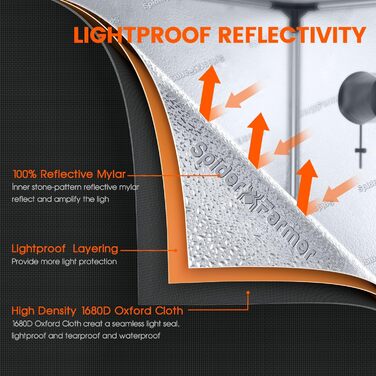 Повний набір Світлодіодна лампа Grow Full Spectrum Samsung LM301B LEDs Grow Tent Kit Complete 60x60x140cm Hydroponics 1680D Growing Tent Kit Kit System Ventilation, 1000D Grow Tent