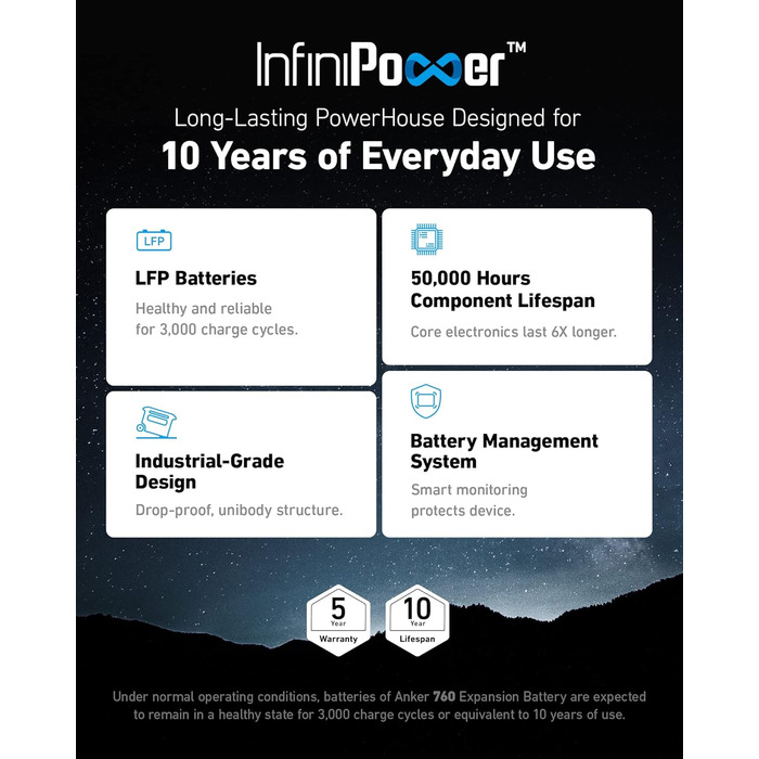 Розширювальний акумулятор для портативної електростанції Anker Powerhouse 760 (2048 Втгод), 6 акумуляторів LiFePO4 з довшим терміном служби, додатковий акумулятор ємністю 2048 Втгод для GaNPrim Powerhouse 767