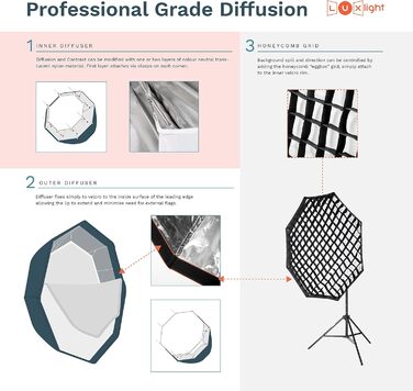 Софтбокс Octabox 95 см з сіткою З'єднувач Bowens Люкслайт Складна парасолька Octobox 95см Octagon