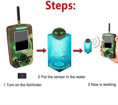 Метровий човен з наживкою. Човен із дистанційним керуванням. Човен із дистанційним керуванням. Човен із наживкою. Подвійний моторний ехолот із завантаженням 1,5 кг із датчиком ехолота. Подарунки рибалці для риболовлі на коропа (камуфляжний човен із ехолот