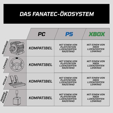 Педалі Fanatec Sim Racing CSL Elite V2 комплект із 3 педалей для симуляторів гонок (зчеплення, гальмо, акселератор), гальмівна система з датчиками навантаження та двоступеневим датчиком, датчики Холла ПК, PS5, PS4