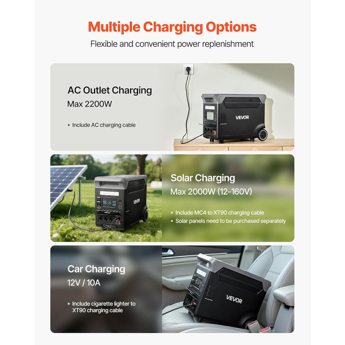 Портативна електростанція VEVOR 3600 Вт, 3840 Втгод, сонячний генератор з 10 вихідними портами, 6 регульованими вхідними потужностями, резервне живлення від LiFePO4 акумулятора (сонячна панель НЕ входить до комплекту)