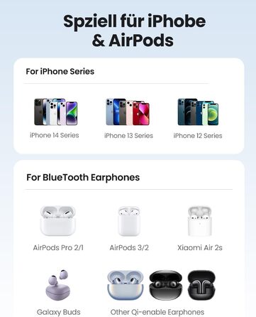 Зарядна станція UGREEN MagFlow 2 в 1 для iPhone сумісна з зарядним пристроєм Magsafe Бездротовий зарядний пристрій для iPhone 16/1