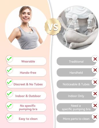 Революційний електричний молоковідсмоктувач 202G, портативний електричний молоковідсмоктувач KISSBOBO з 4 режимами, 12 рівнями, оп