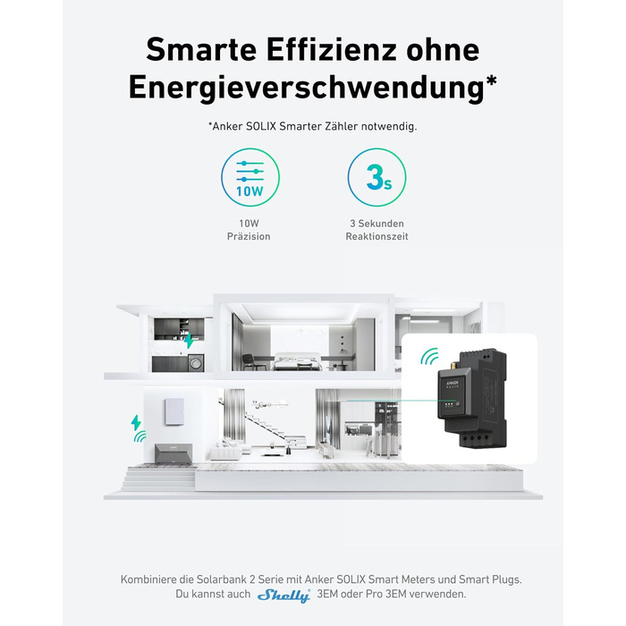 Балконна електростанція з накопичувачем, 4 MPPT 2400 Вт сонячний вхід, універсальне накопичувач енергії з мікроінвертором, 1,6 кВтгод, 1000 Вт змінного струму, 6000 циклів зарядки, ємність 9,6 кВтгод, plug & play, 2 E1600 Pro