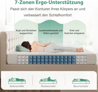 Матрац Novilla 90x200 см 7-зонний пружинний матрац з кишеньковою структурою Жорсткість H3 Сертифіковано Oeko-Tex Пружинний сердечник з кишеньковою структурою з комфортною піною по всьому периметру та дихаючим чохлом Висота матраца 20 см 90 x 200 см 20 см