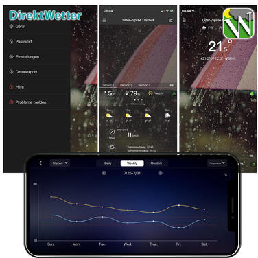 Метеостанція Technoline DirektWetter WD2000 Silver (WD2000)