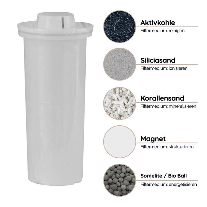 Біомінеральний фільтр для води Waterman Mini від Waters Korea I мобільний фільтр для питної води без бісфенолу А для лужної іонізованої та багатої мінералами питної води