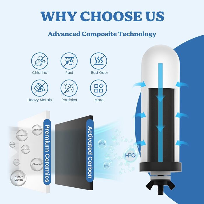 Гравітаційна система фільтрації води Joypur 8,5 л із оглядовим віконцем у формі сльози Гравітаційний фільтр для води для питної води з 2 керамічними фільтрами для домашнього використання для подорожей на автофургонах