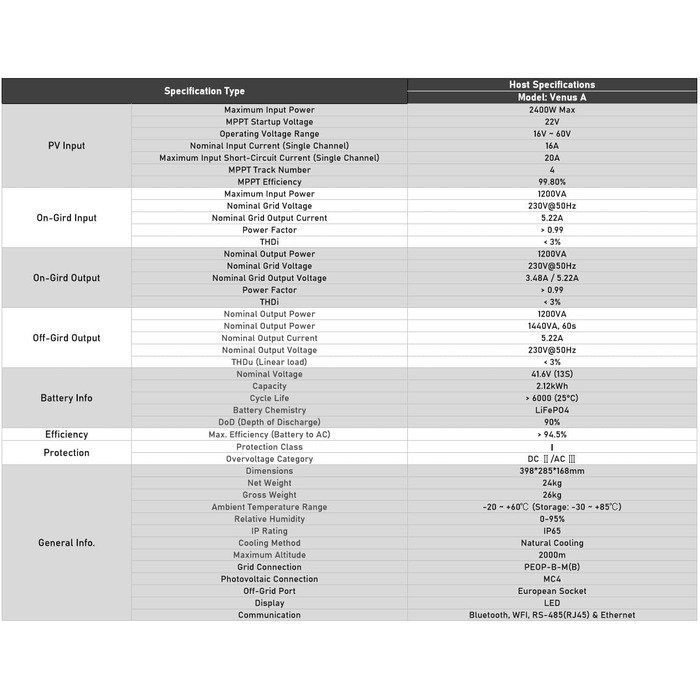 Сонячна система накопичення енергії Marstek Venus A, ємність 2120 Втгод, 4 MPPT сонячні входи до 2,4 кВт, рішення для зберігання енергії &quotпідключи та працюй&quot для балконних електростанцій та фотоелектричних систем, розширювана, клас захисту IP65, б