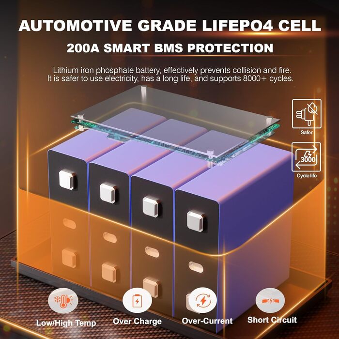 МІНІ-літієва батарея 12V 200Ah LiFePO4 з BMS Bluetooth 200A, автомобільна батарея, LiFePO4 200Ah Bluetooth, 15000 циклів 2560Wh глибокого циклу літієва батарея для автофургонів, сонячних систем, морських вантажівок, караванів