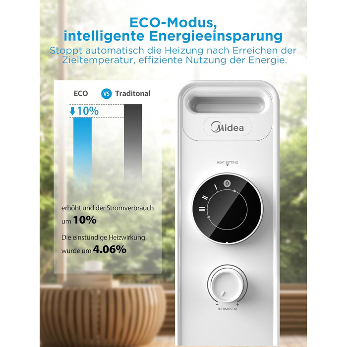 Масляний радіатор Midea NY1507-22M, енергозберігаючий, тихий електричний обігрівач потужністю 1500 Вт із 7 ребрами, термостатом, 3 режимами нагріву, захистом від перекидання та перегріву, еко-режимом, швидким нагріванням та портативним, білий колір