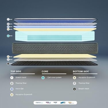 Матрац KUO Dream - DreamFlex Віскоеластичний Ергономічний та повітропроникний Літній/Зимовий бік Висота 23 см Поперекова підтримка, 90 x 200 см