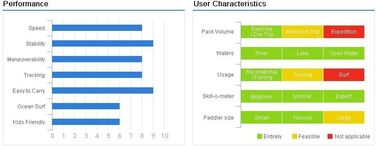 Каяк Seaflo 1004 з веслом, синій, дуже легкий та стійкий.