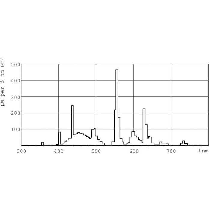 Люмінесцентна лампа TL5 28 Watt 865 - Philips 28W денне світло