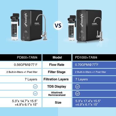 Система фільтрації води зі зворотним осмосом Frizzlife RO (PD1000-TAM4 Alkaline RO)