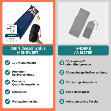 Бавовняний підклад для спального мішка - Ультралегкий та ультратонкий підклад для спального мішка без підкладки - Дорожній спальний мішок невеликого розміру, підкладка з кишенею для подушки - Компактний та маленький, темно-синій