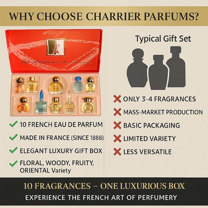 Подарунковий набір Top Ten з 10 мініатюр парфумованих вод. Всього 57,8 мл 10 шт. (1 упаковка)