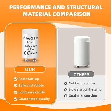 6pcs 4-80W FSU FSU Luminescent Tube Starter, AC 220-240V, UV Light Control Control Accessories, Long lifetime, Fits for Fluorescent Lamps, Aquarium UVC Lights, Neon Lights, 6pcs 4-80W FSU FSU Luminescent Tube Starter, AC 220-240V, UV Light Control Control