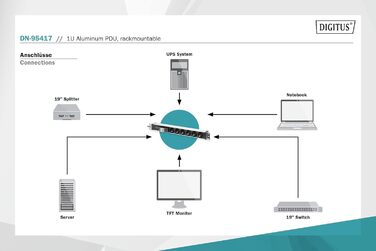 Подовжувач живлення DIGITUS 19 - - 1U - 250 В змінного струму - 50/60 Гц - 16 А - 4000 Вт (6 кранів, мініатюрний автоматичний вимикач, версія DE)