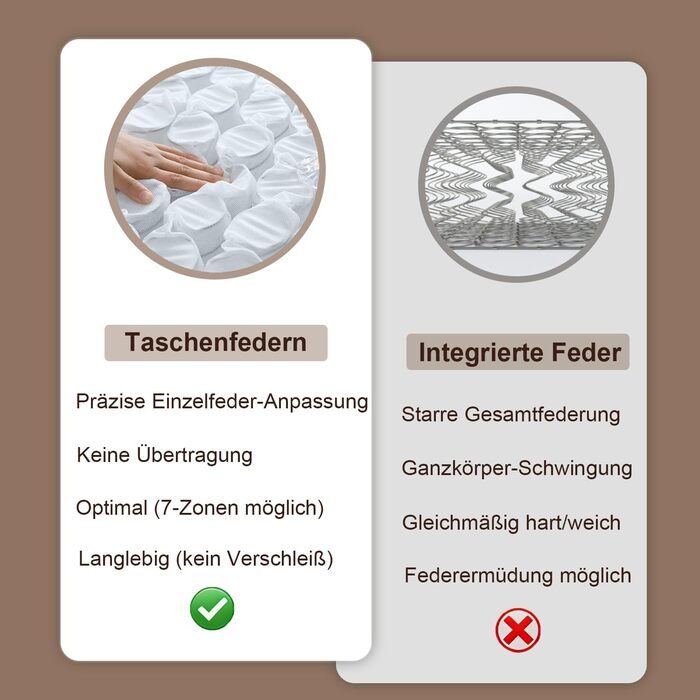 Матрац 90x200 см, висота 25 см, середньої жорсткості (H3), 7-зонний гібридний матрац, ортопедичний пружинний матрац з комфортною піною, дихаючий, що знімає тиск 90x200x25