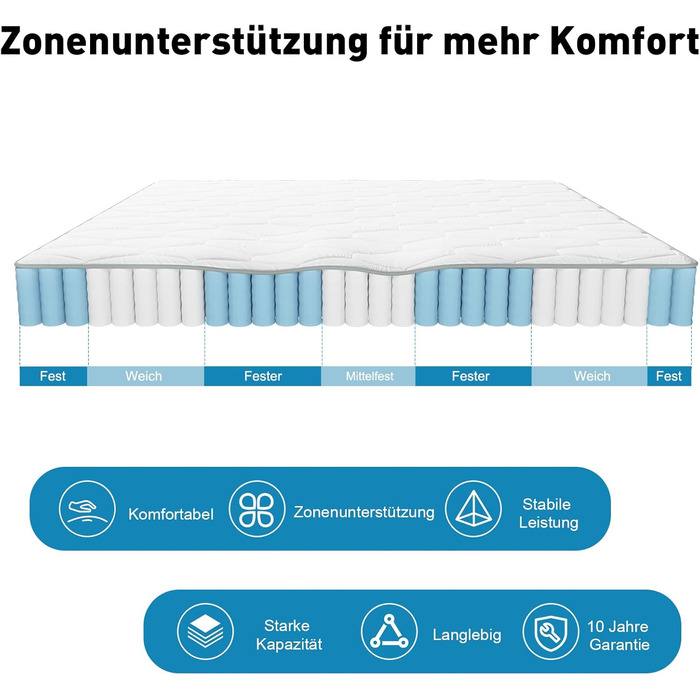 Матрац з пружинною системою Pocket Spring, пружинний матрац, розкішний матрац, 7 зон, H3, високий комфорт, 10 шарів, висота 25 см, 10 шарів