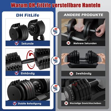 Регульовані гантелі DH FitLife 25 кг – 10 рівнів ваги, змінні диски 10 в 1 для домашніх та професійних тренувань