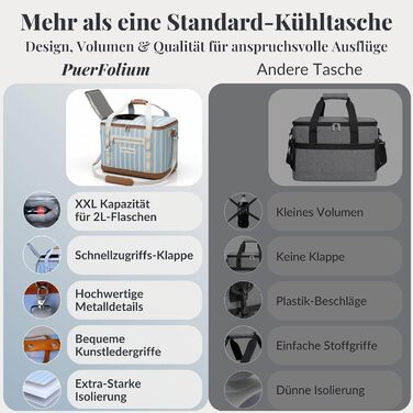 Велика сумка-холодильник 45 л XXL, сумка для пікніка, для покупок, пляжу, автомобіля, кемпінгу, використання на свіжому повітрі, пасивний холодильник, сумка-холодильник, сумка для заморожування, термосумка, ізольована сумка, верхній клапан, складна, ретро