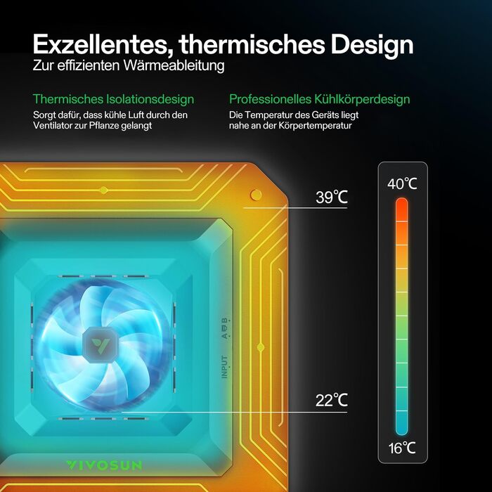 Розумна система наметів для вирощування VIVOSUN GIY 90 x 90 см, комплект наметів для вирощування з інтегрованим Wi-Fi, автоматичною вентиляцією та циркуляцією, світлодіодним освітленням повного спектру 200 Вт і контролером GrowHub E42A