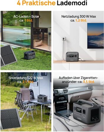 Портативна електростанція AFERIY 400 Вт, акумулятор LiFePO4 ємністю 256 Втгод, швидка зарядка за 1,2 години, 5 портів, синусоїда 230 В, ДБЖ, сонячний генератор для кемпінгу, автофургона, активного відпочинку на природі AF-P040