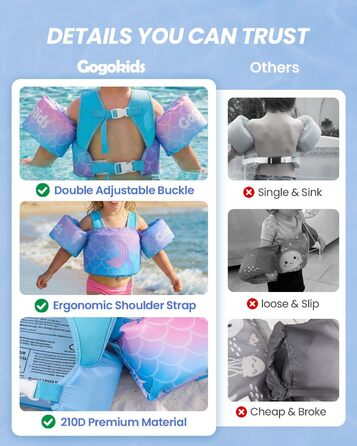 Дитячий плавальний жилет Gogokids з крильцями для плавання для немовлят - зручний плавальний жилет з наручниками для дітей 1-6 років, 24-66 фунтів/11-30 кг, тренувальний плавальний жилет із запобіжною пряжкою та нарукавниками 1-3 роки, 11-15 кг, градієнтн