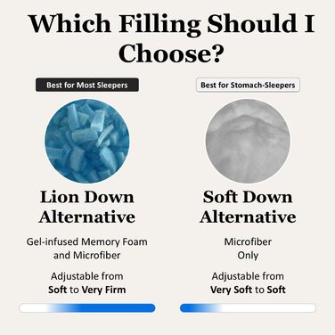 Регульована подушка-лофт преміум-класу Saybrook гіпоалергенна, чохол з бамбука, який можна прати в пральній машині альтернативний наповнювач з левового пуху з подрібненої піни з ефектом пам&39яті та мікрофібри з гелевими намистинами стандартна (26&39&39 x