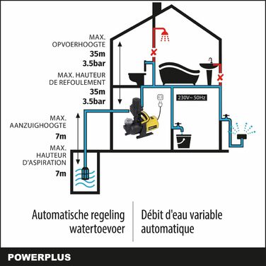 Потужний електричний водяний насос POWER plus POWXG9561-600 Вт, тискний насос, максимальна температура води 35C, продуктивність 3000 л/год, садовий насос, самовсмоктуючий насос, занурювальний насос, для дому та саду