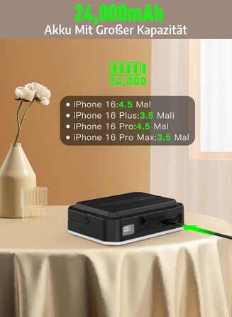 Акумуляторний світлодіодний кемпінговий ліхтар ємністю 24000 мАг, портативні кемпінгові ліхтарі яскравістю 1800 люмен, до 300 годин роботи, QC3.0 22,5 Вт та 5 режимів освітлення, водонепроникний IPX5, необхідне для кемпінгу під час відключення електроенер