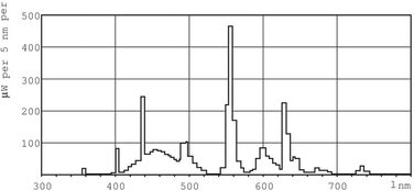 Люмінесцентна лампа TL5 28 Watt 865 - Philips 28W денне світло