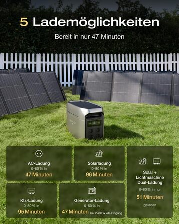 Портативна електростанція ECOFLOW DELTA 3 Max Plus 2048 Втгод, 0 ПДВ, мікроінвертор WLAN Stream 800 Вт, розширюється до 10 кВтгод, вихідна потужність змінного струму 3000 Вт, зарядка 080 за 47 хв, сонячна енергія для дому, кемпінгу, мікроінвертор DELTA 3 